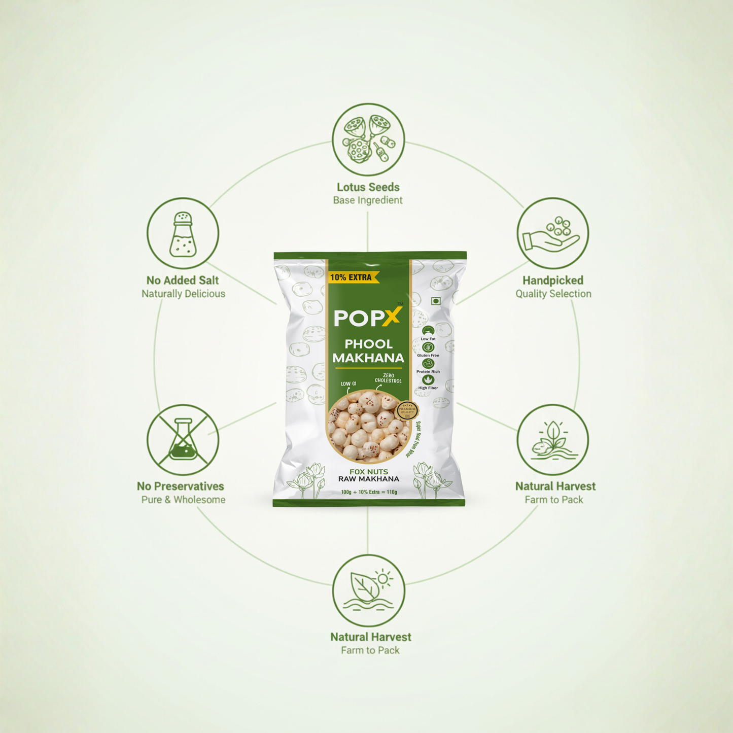 POPX Premium Phool Makhana (Family Combo Pack of 5 | 600g)