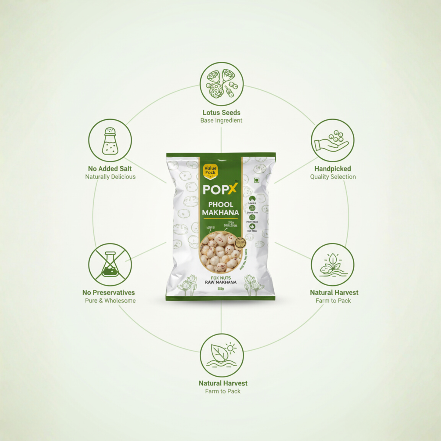 POPX Premium Phool Makhana (250g)